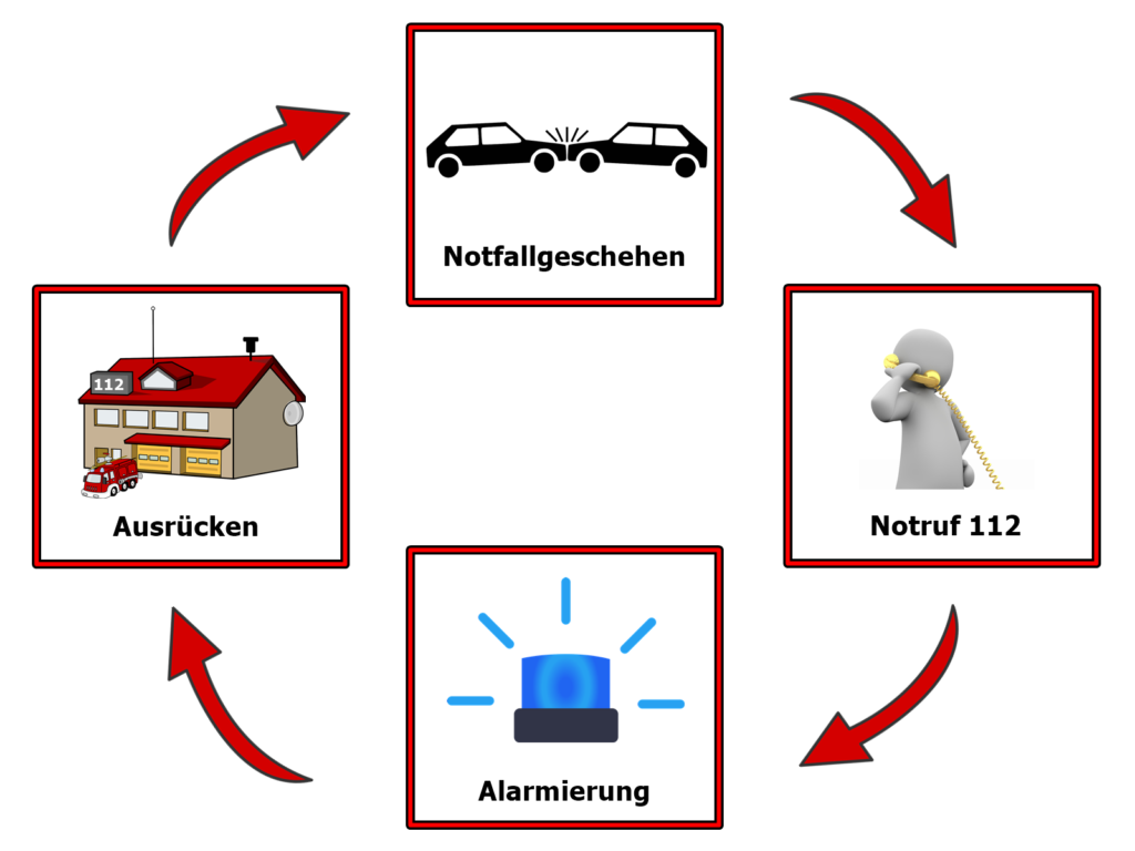 Alarmierung – Freiwillige Feuerwehr Markt Oberthulba