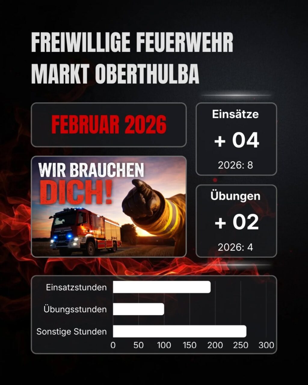 Instagram post from feuerwehroberthulba. This post is in position 4.